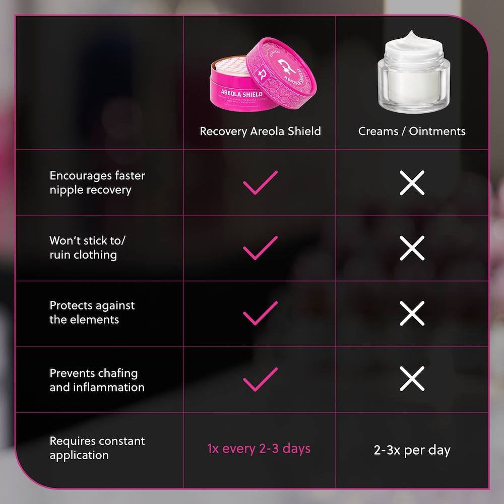 Recovery Areola Derm Shield Circles - Ultimate Tattoo Supply Recovery Areola Derm Shield Circles