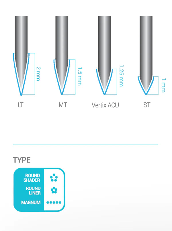 Vertix Nano