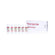 Evenflo True Lips Set of 6