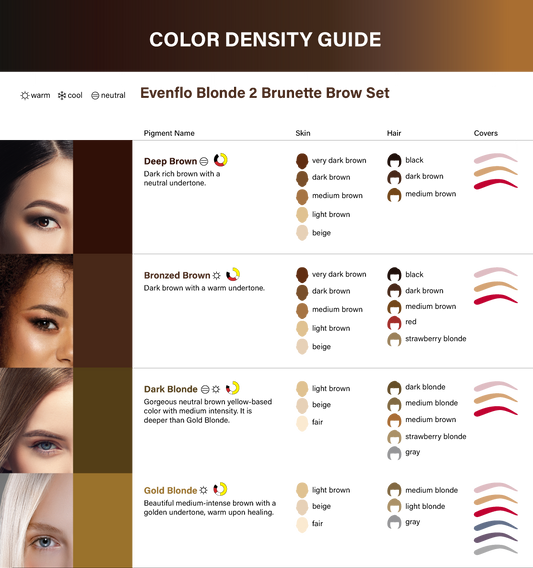 Evenflo Blonde 2 Brunette Set 1/2oz