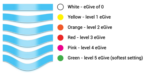 The colors should change accordingly.