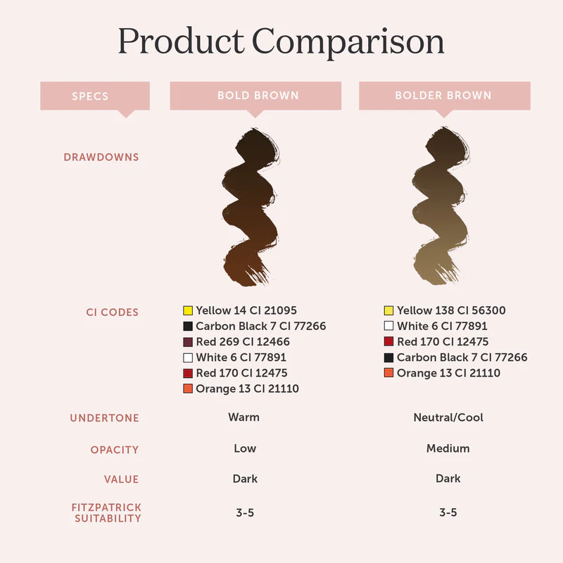  Tina Davies Bolder Brown — Perma Blend — 1/2oz Bottle